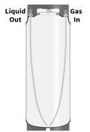 Craft Cocktail on Draft (New 5 gallon Ball Lock)