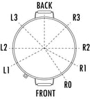 Custom Kettle Punch Location Options