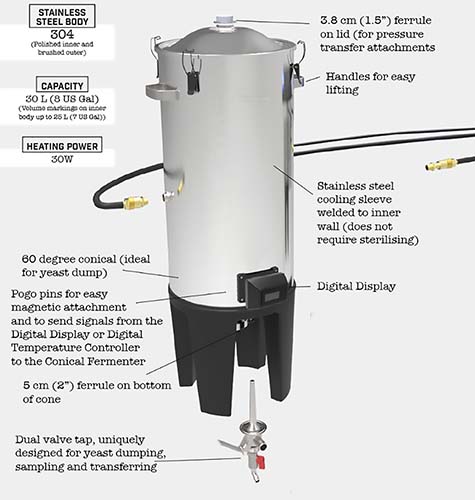 The Grainfather - Pro Edition 30 Liter Conical Fermenter instruction diagram